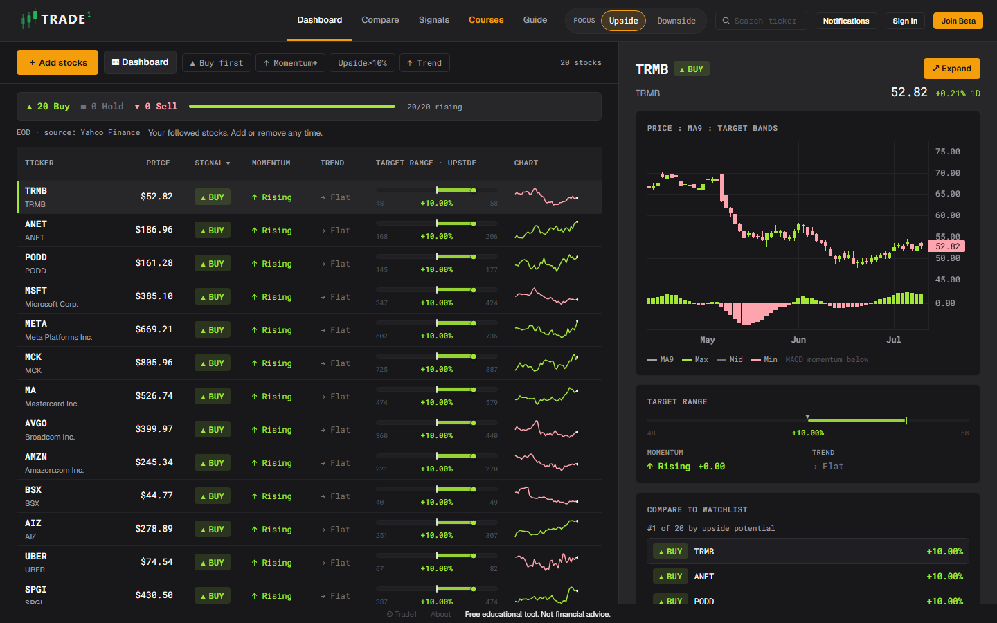 Trade1 new dashboard design, in build